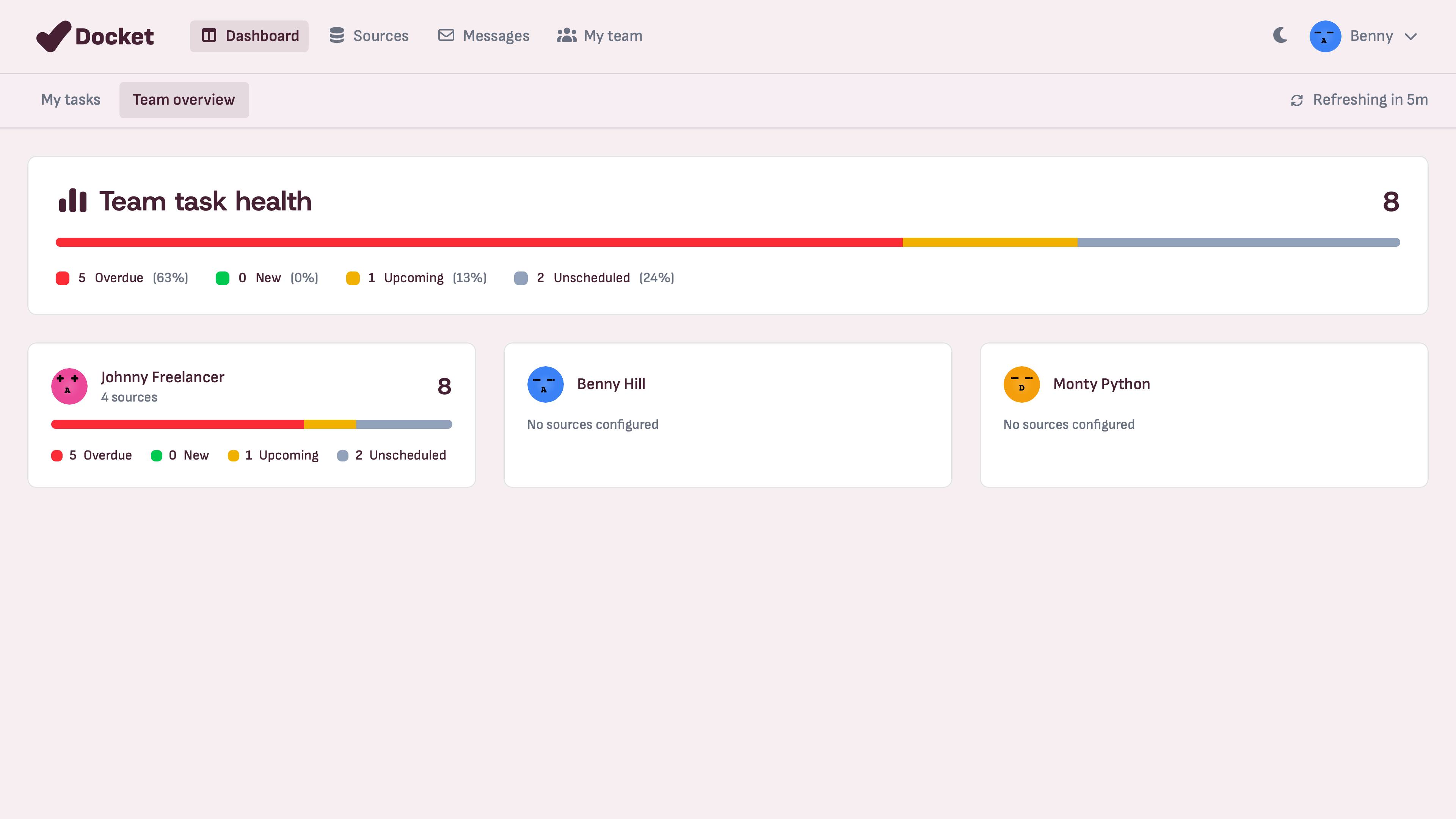 Team task health